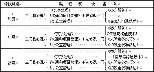 社考简章