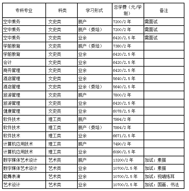 006北京市海淀区职工大学_北京教育考试院