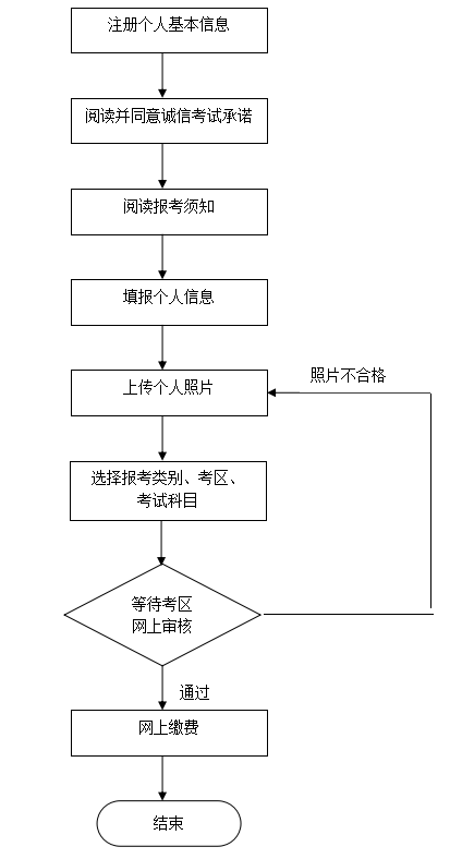 北京市2019下半年中小学教资笔试公告