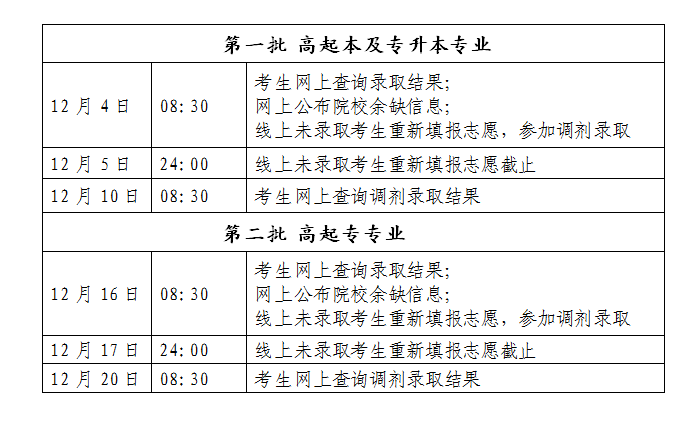 2021年北京市成人高校招生录取时间安排