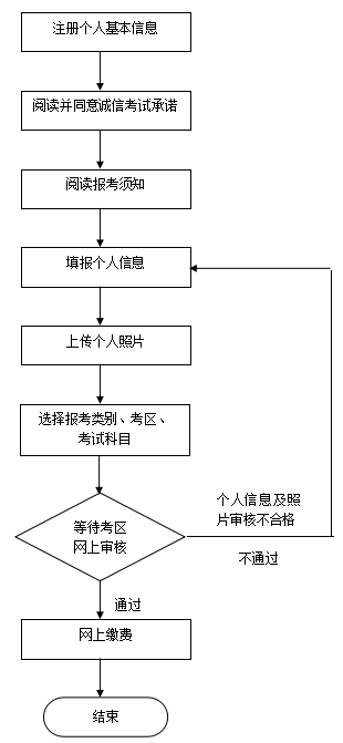 2020年下半年北京市中小学教师资格考试笔试报名公告(图3)