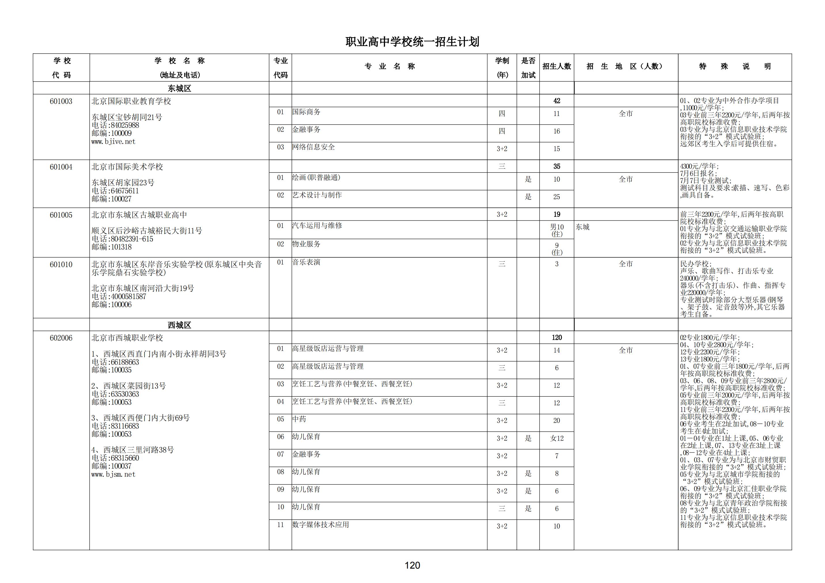2022年北京市职业高中学校统一招生计划