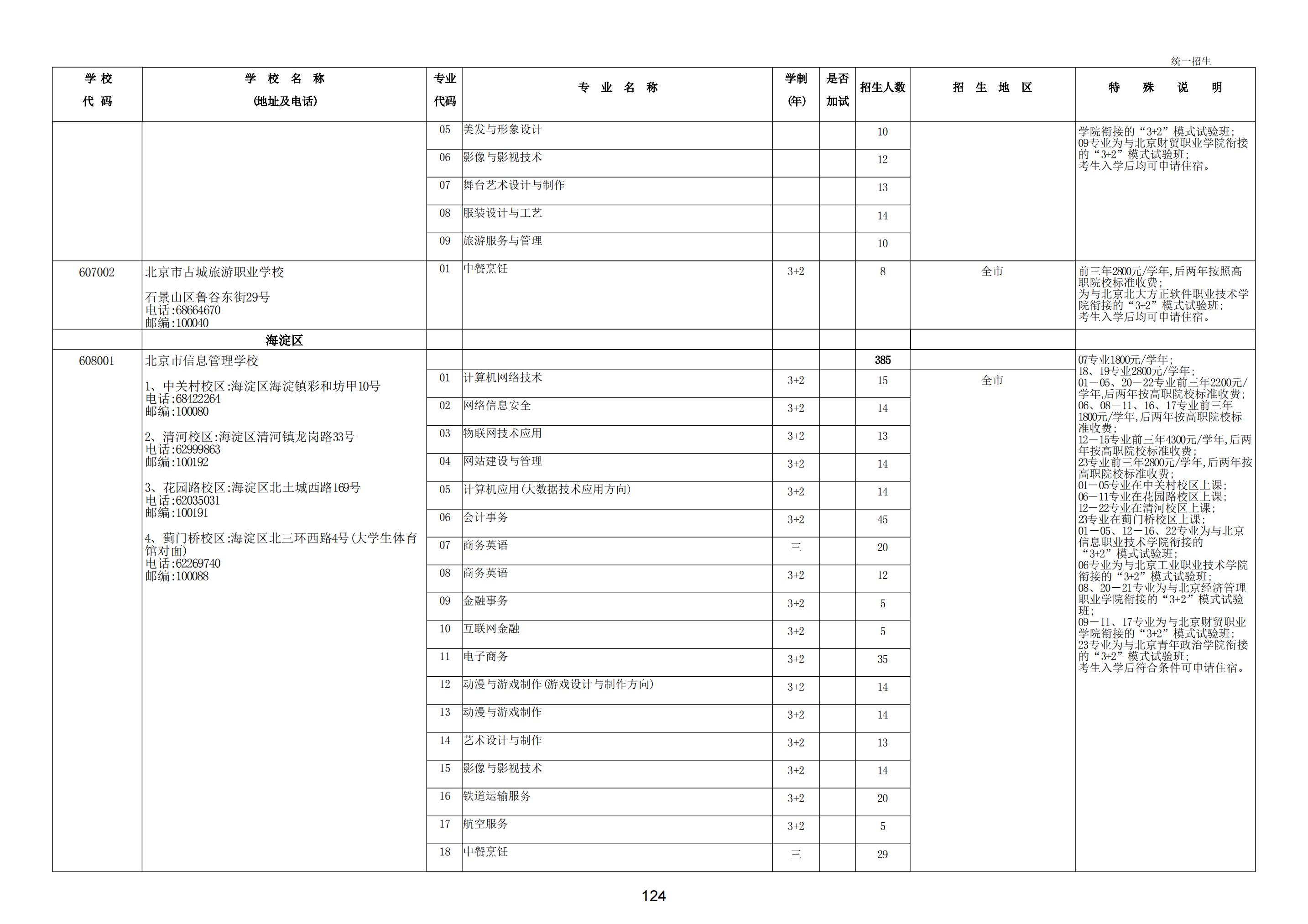 2022年北京市职业高中学校统一招生计划