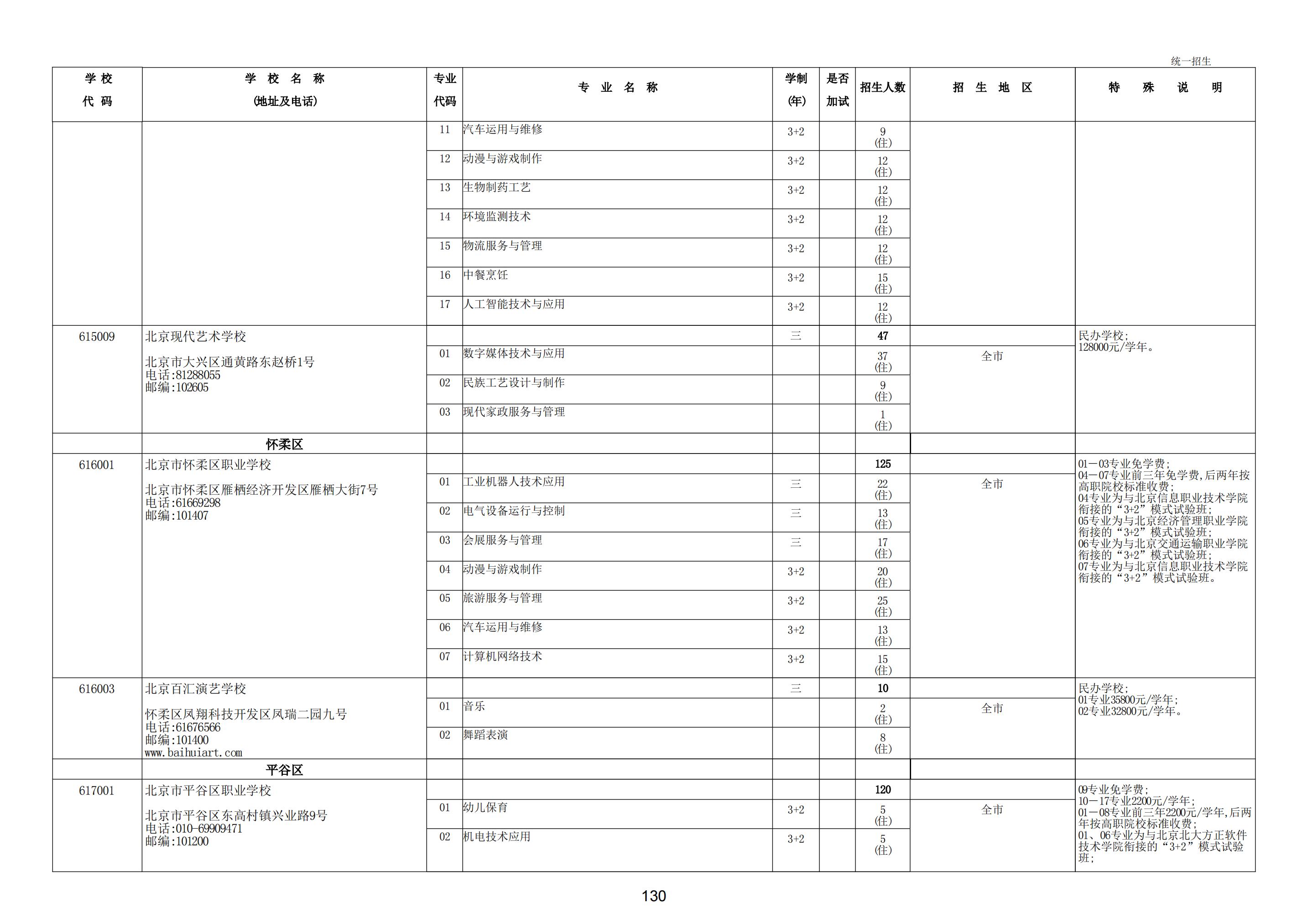 2022年北京市职业高中学校统一招生计划