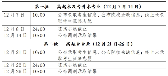 2023北京成人高考录取时间公布