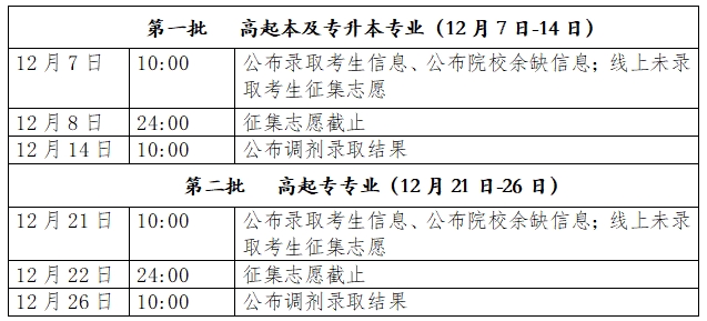 2023北京成人高考錄取時間公布